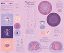 Just Make It! - Mushroom Mandala Panel - Raspberry